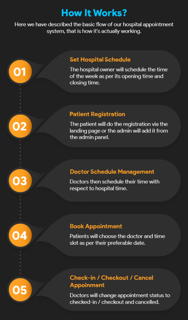 Clinic Management System & Doctor Patient Appointment Management Software - Image 5