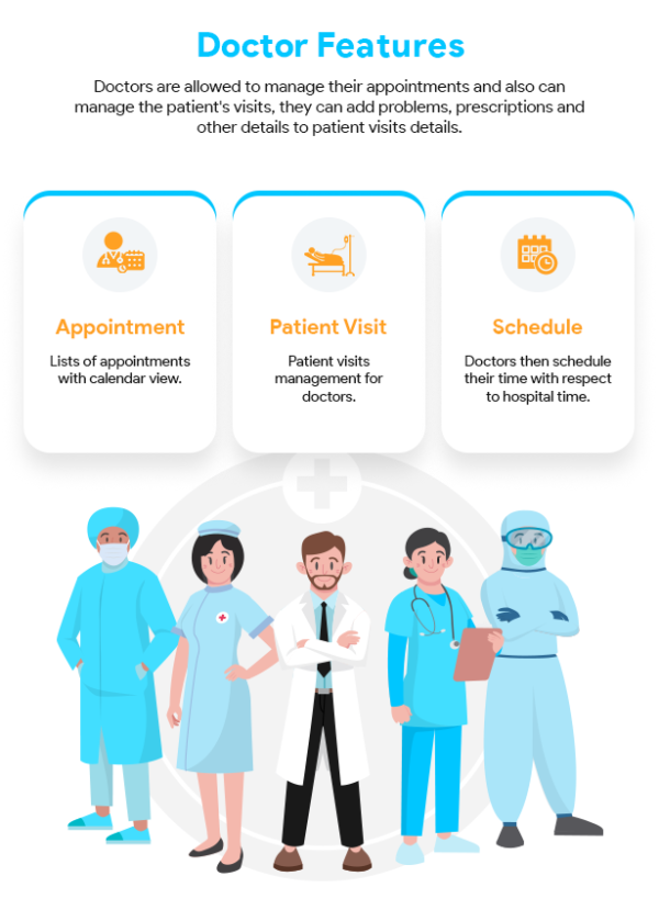 Clinic Management System & Doctor Patient Appointment Management Software - Image 6